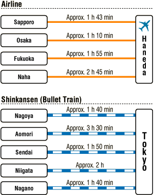 airline and shinkansen